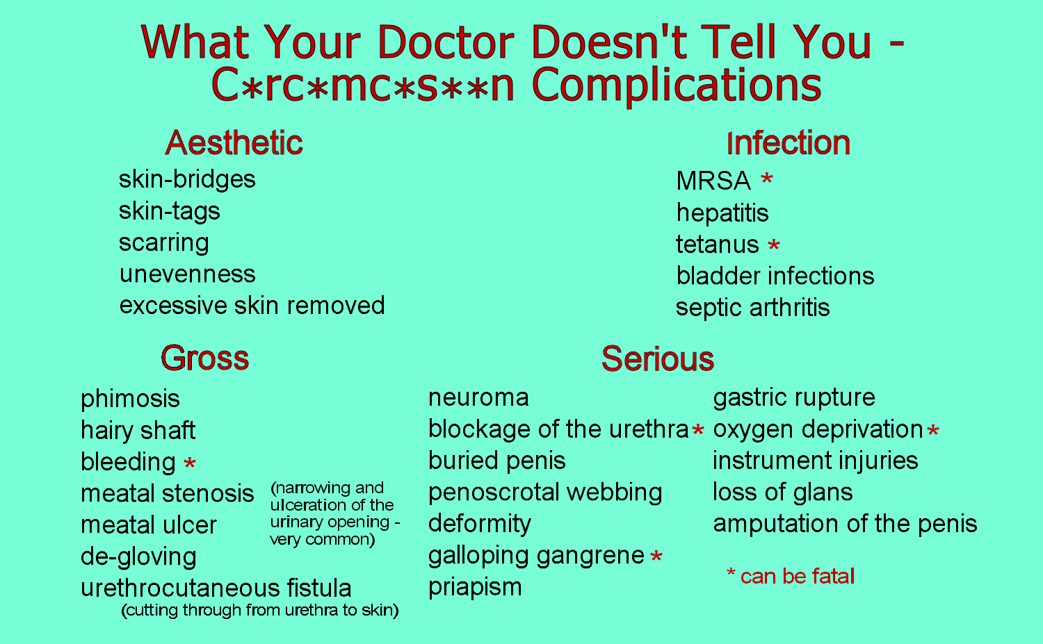 Many complications of genital cutting