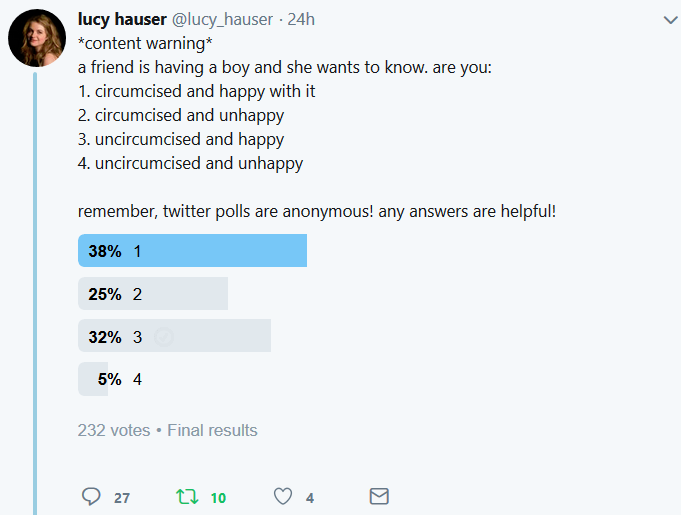 twitter poll on penile status and happiness - men are happier to be intact