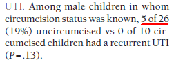 The source of Morris's claim that ''19% of intact boys get recurrent UTIs''
