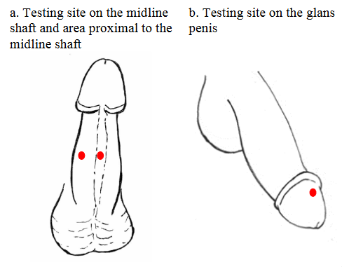 bossio testing sites, cut penis
